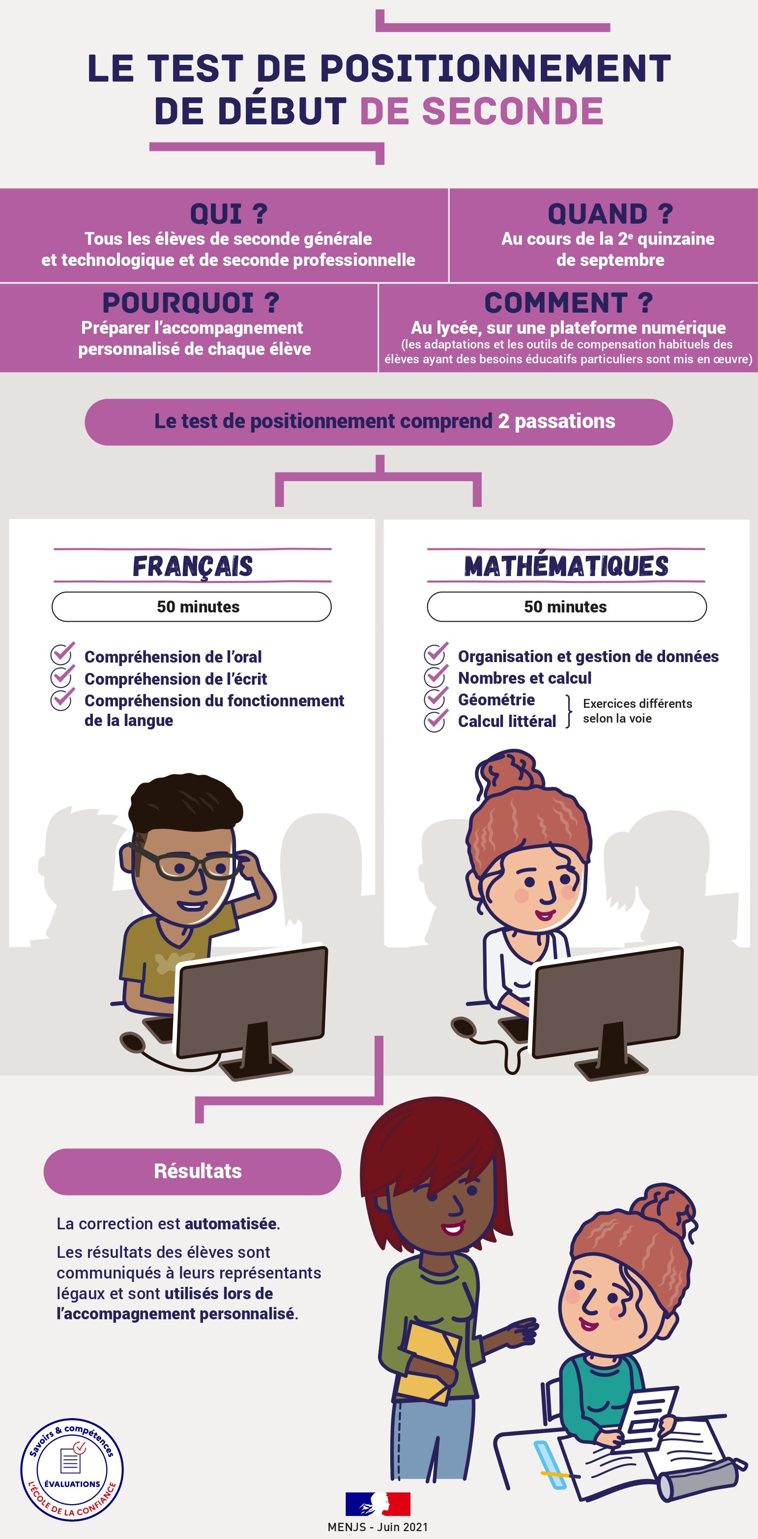 2021_test-positionnement-debut-seconde-2 infographie_page-0001(1).jpg